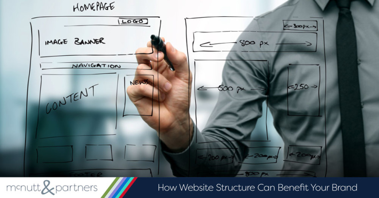 Read more about the article How Website Structure Can Benefit Your Brand