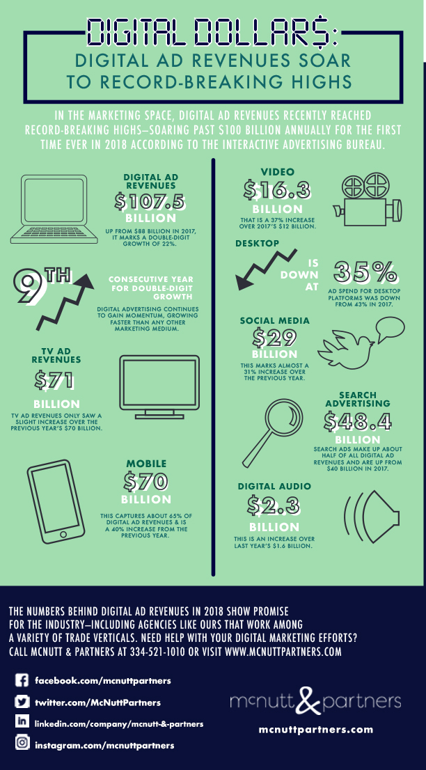 digital ad spend infographic