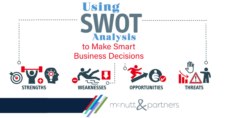 Read more about the article Using SWOT Analysis to Make Smart Business Decisions