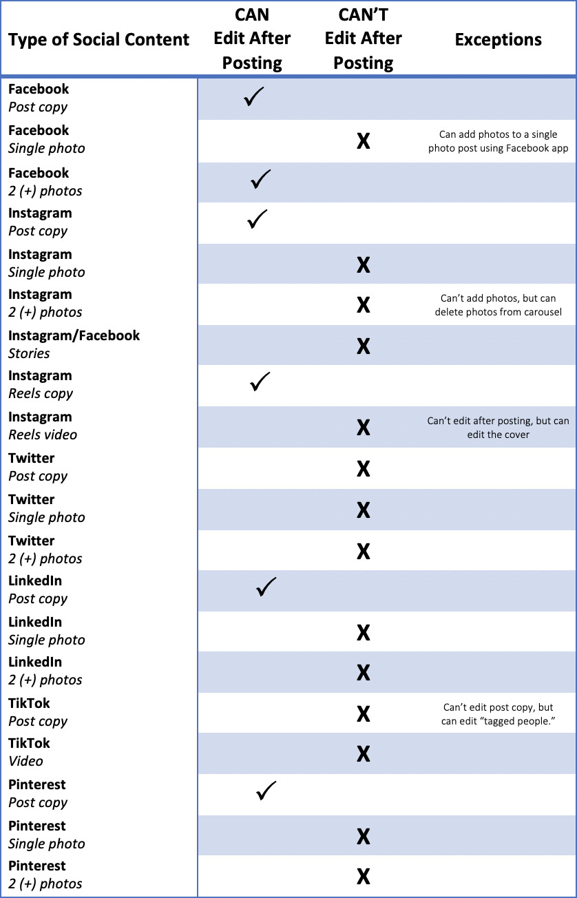 what you can and can't edit on social media after it posts